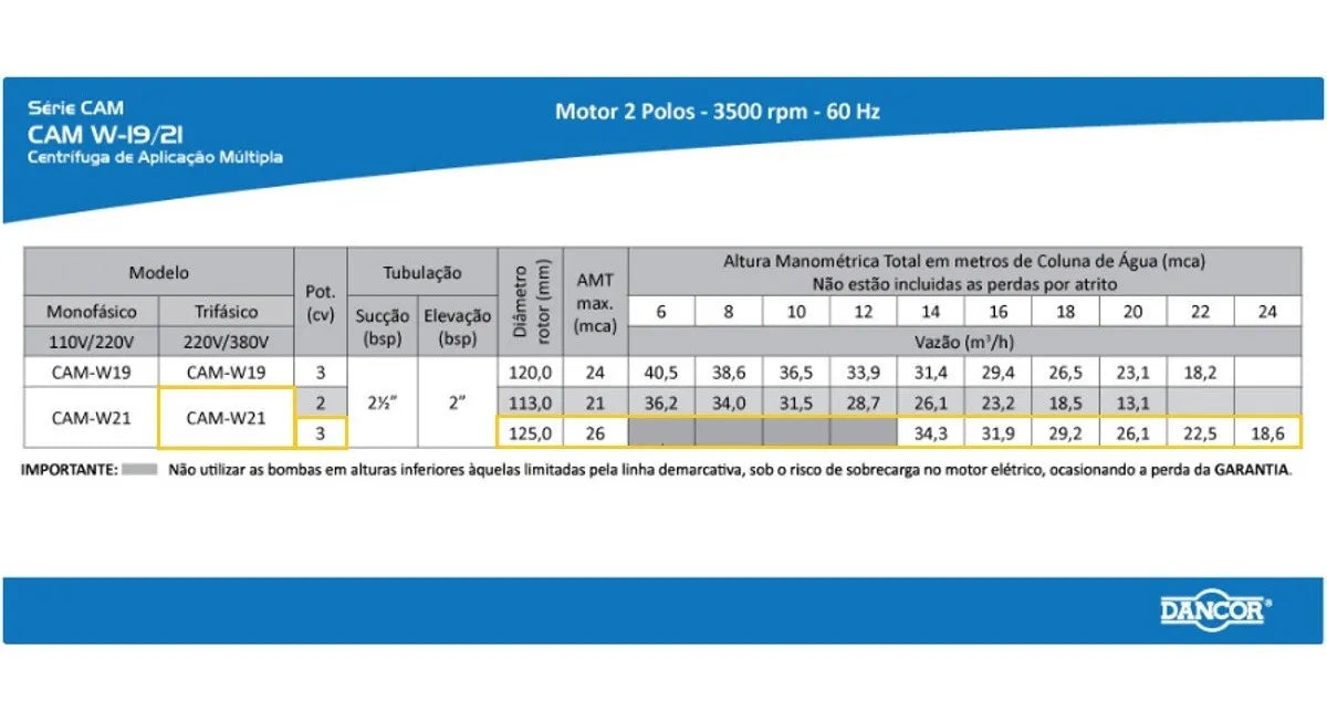 Bomba Dancor Centrifuga Cam-w10 3 Cv Trif 220v/380v