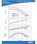 Bomba Dancor Centrifuga Cam-w10 3 Cv Trif 220v/380v